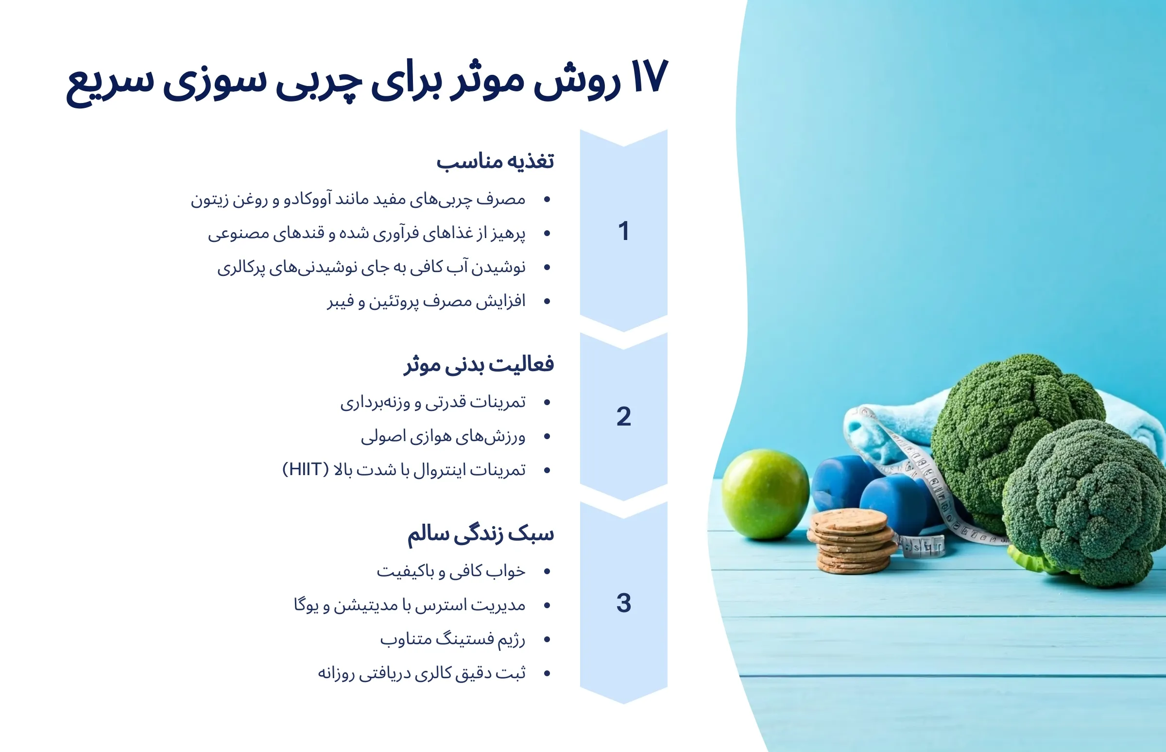چربی سوزی
