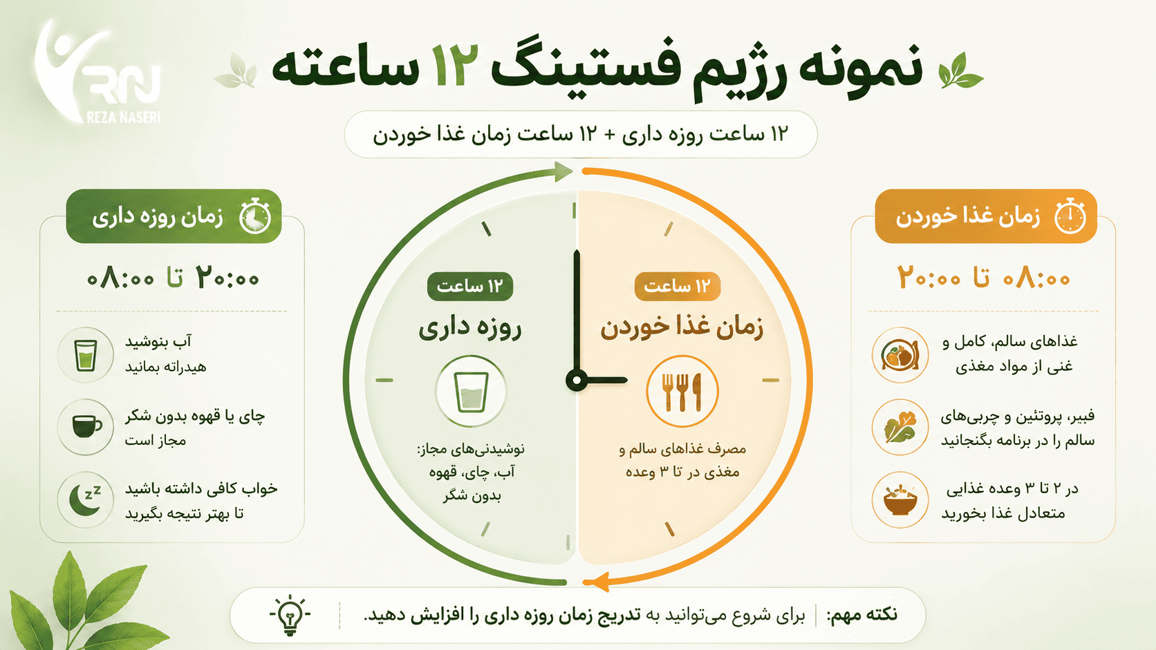 نمونه رژیم فستینگ 12 ساعته