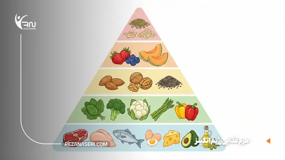 هرم غذایی رژیم اتکینز