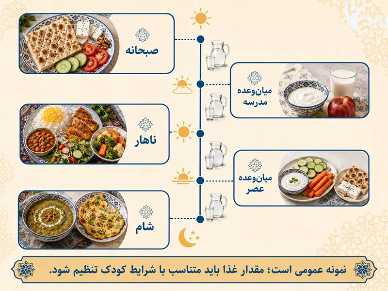 نمونه برنامه غذایی روزانه برای کودک دارای اضافه وزن