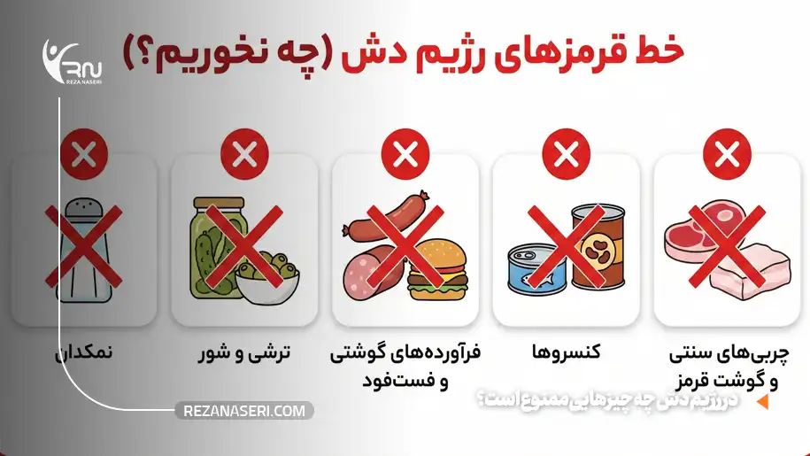 خط قرمز های رژیم دش