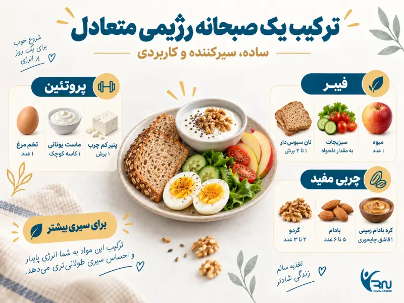 ترکیب صبحانه رژیمی متعادل با پروتئین، مواد غذایی فیبردار و چربی مفید