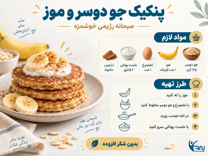 مواد لازم و مراحل آمادهسازی پنکیک جو دوسر و موز با ماست یونانی