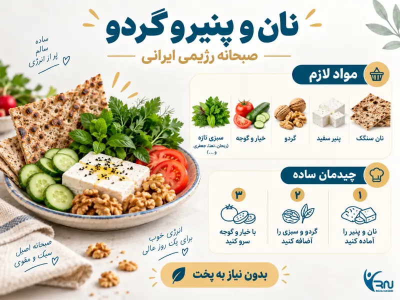 مواد لازم و روش آمادهسازی نان سنگک با پنیر سفید، گردو و سبزی برای صبحانه رژیمی