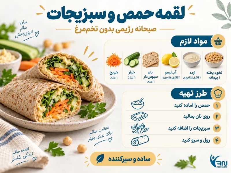 مواد اولیه و طرز تهیه لقمه حمص و سبزیجات با نان سبوسدار