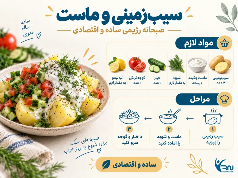 طرز تهیه صبحانه رژیمی سیبزمینی آبپز با ماست چکیده، شوید و سبزیجات