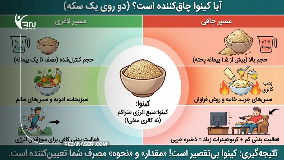 آیا کینوا چاق‌کننده است؟ (طریقه مصرف کینوا برای چاقی)