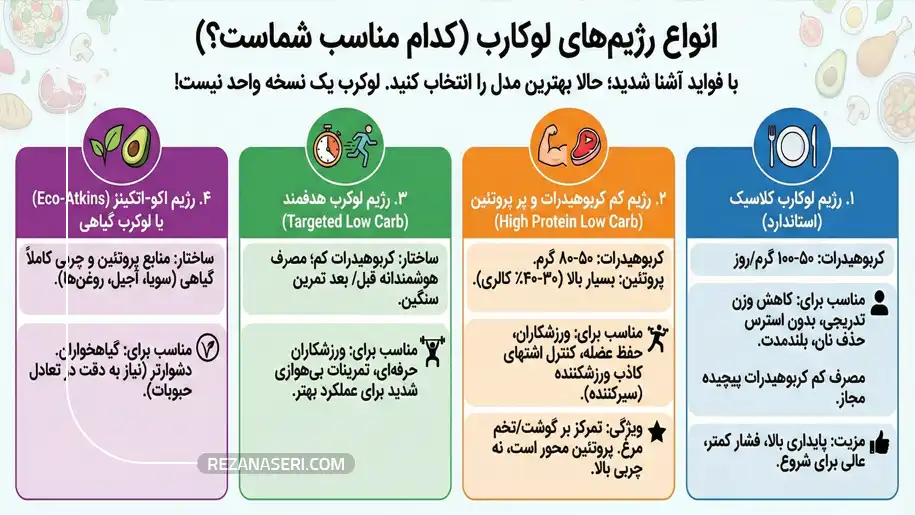 انواع رژیم های لوکارب