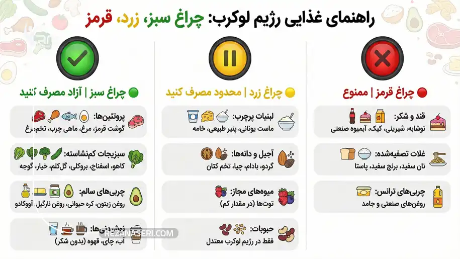 در رژیم کم کربوهیدرات چه بخوریم؟