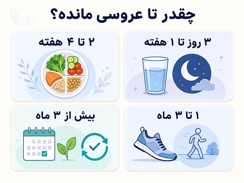 برنامه رژیم لاغری قبل عروسی بر اساس زمان باقیمانده