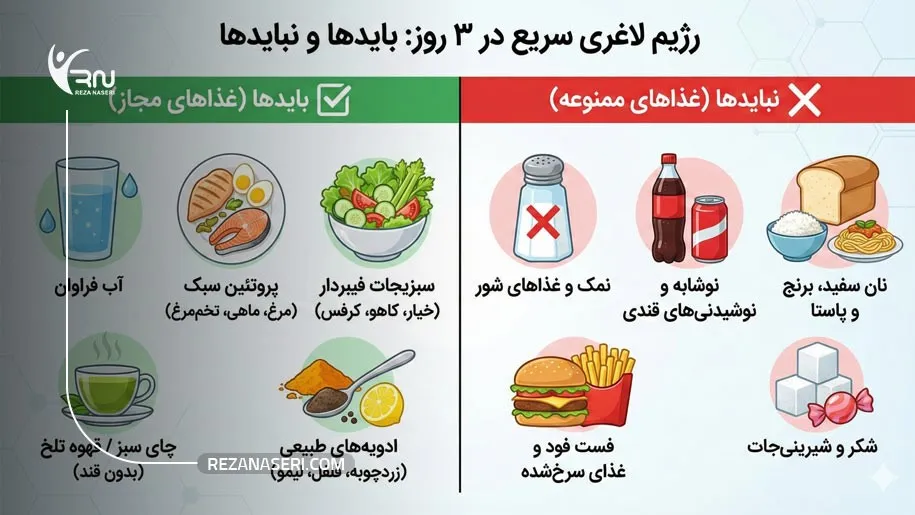 برنامه رژیم 3 روزه پاکسازی و ضد ورم